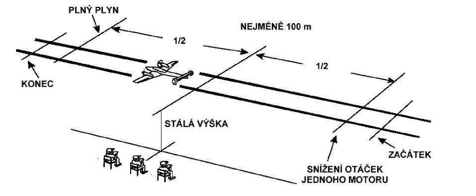 Po předvedení obratu není přidán plyn příslušnému motoru. Otáčky motoru se nezmění dostatečně. Nedostatečné trvání obratu. Obrat není umístěn přímo před bodovači.