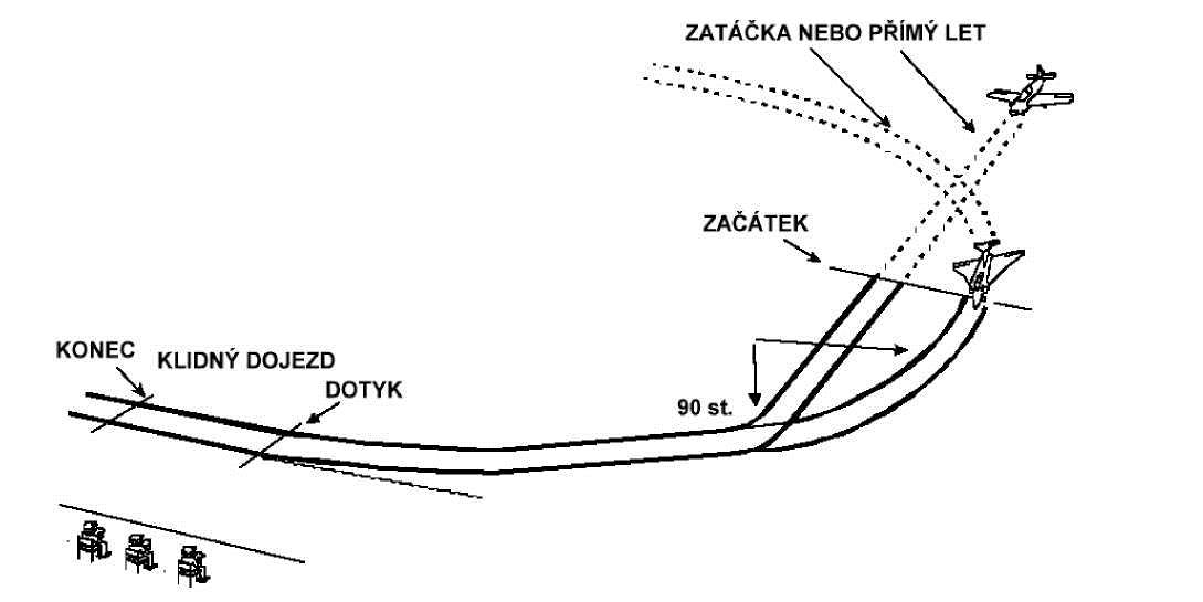 9.5.6.3.2.8. Realizmus letu Realizmus letu musí být po skončení letu prodiskutován všemi bodovači, kteří by se měli pokusit dohodnout na jednomyslném hodnocení této položky.