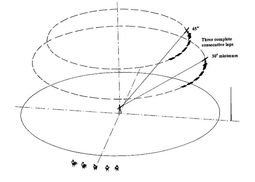 Bomb run at constant height = odhoz bomb ve vodorovném letu, Release of bombs = uvolnění bomb, Normal flight level = normální letová hladina, Low flight level = nízká letová hladina, High Flight