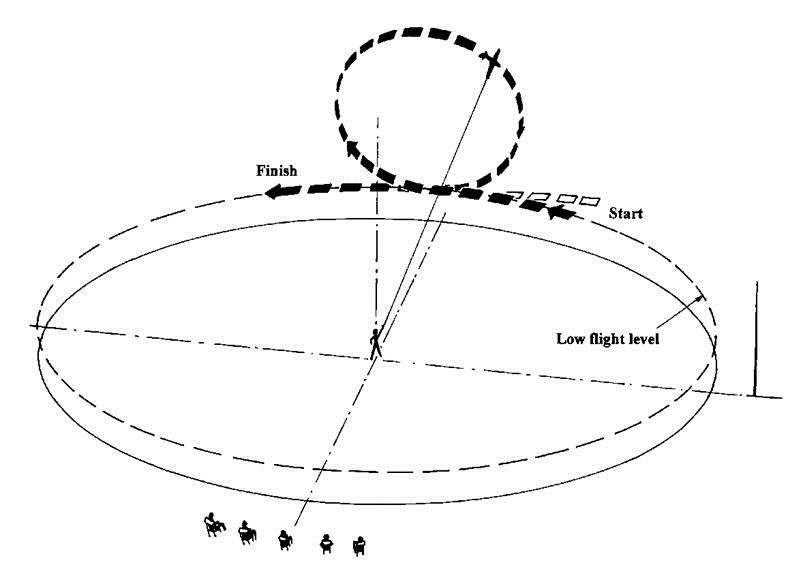 Překlad : Low flight level = nízká letová hladina Chyby: 1. Obrat nezačíná v nízké letové hladině. 2. Dráha přemetu není svislá. 3. Přemet není jako u předlohy. 4. Nevhodná manipulace s plynem. 5.