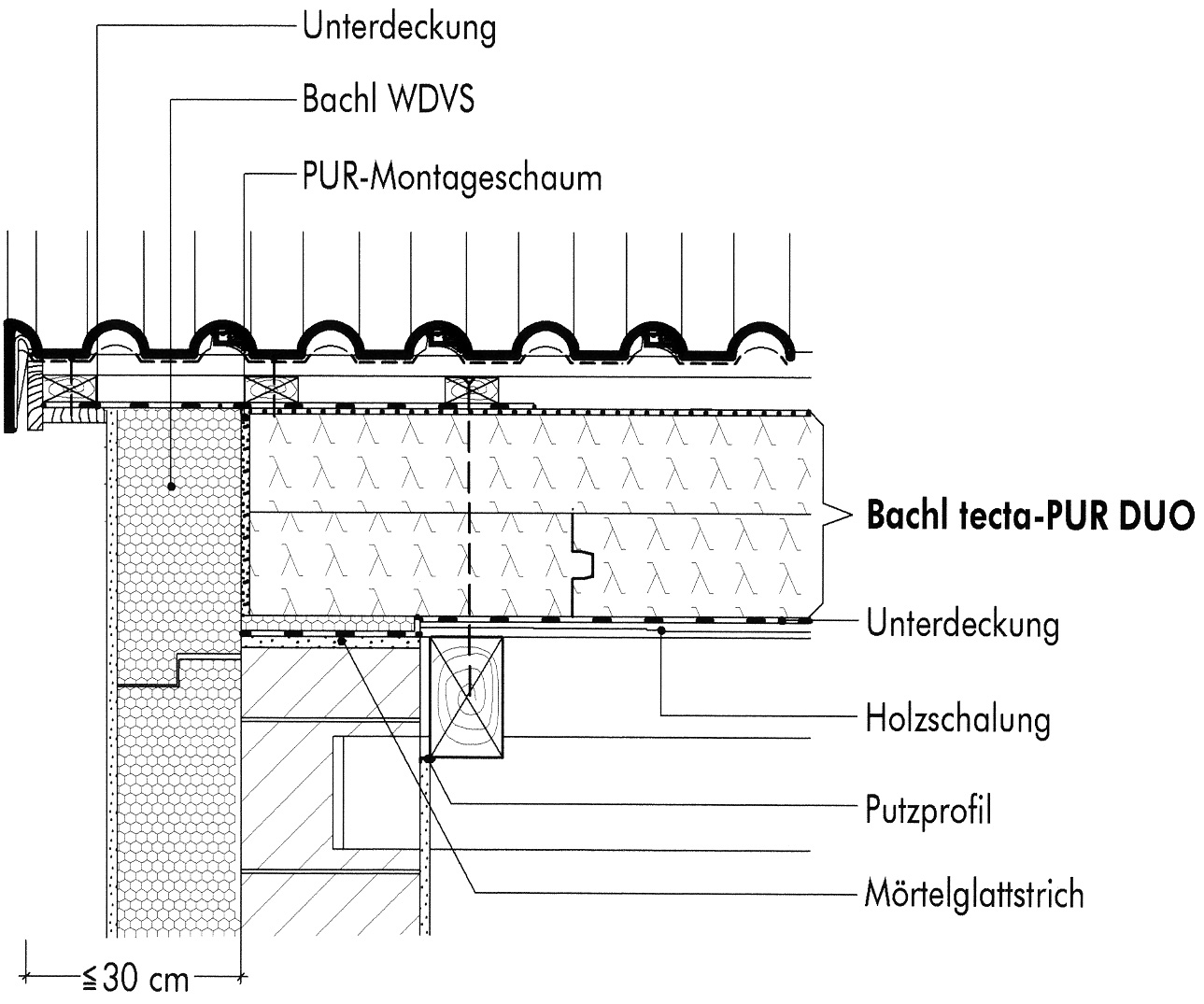 Detail štítové stěny s deskami tecta-pur DUO Desky tecta-pur DUO se upevàují vïdy na pevn podklad opatfien pojistnou neprûvzdu nou vrstvou.