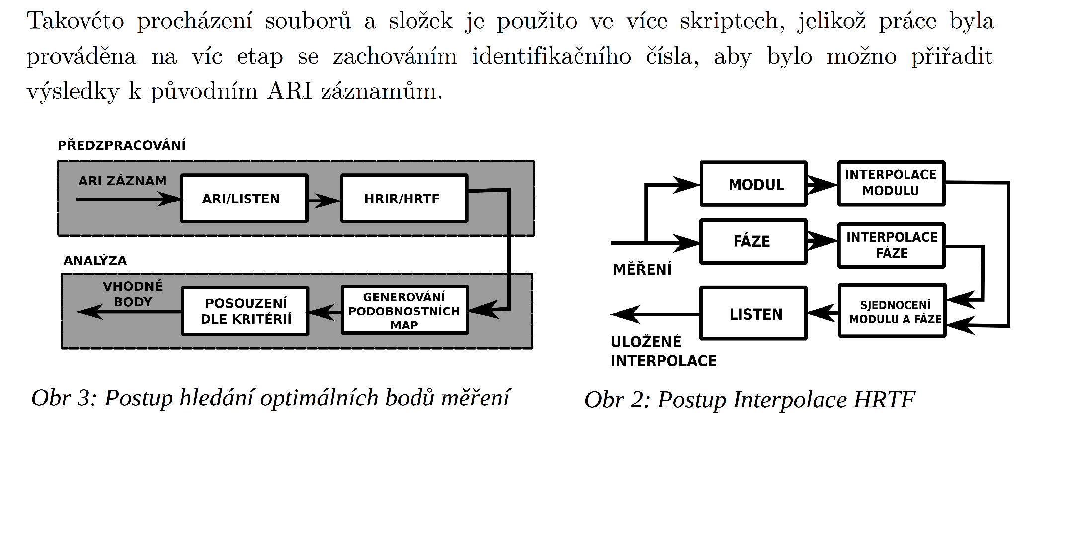 popisuje data v různých souřadnicových soustavách a je obtíž nějš í v ní hledat. Formát LISTEN ukládá data do vektoru content_m a k nim má ulož eny dva vektory se souřadnicemi elev_m a azim_m [8].