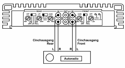 Autorádio se 4 výstupy pro předzesilovače cinch - výstup boční cinch výstup čelní Autorádio se 2 výstupy pro předzesilovače cinch výstup Propojte cinch výstupy Vašeho autorádia s cinch vstupy na