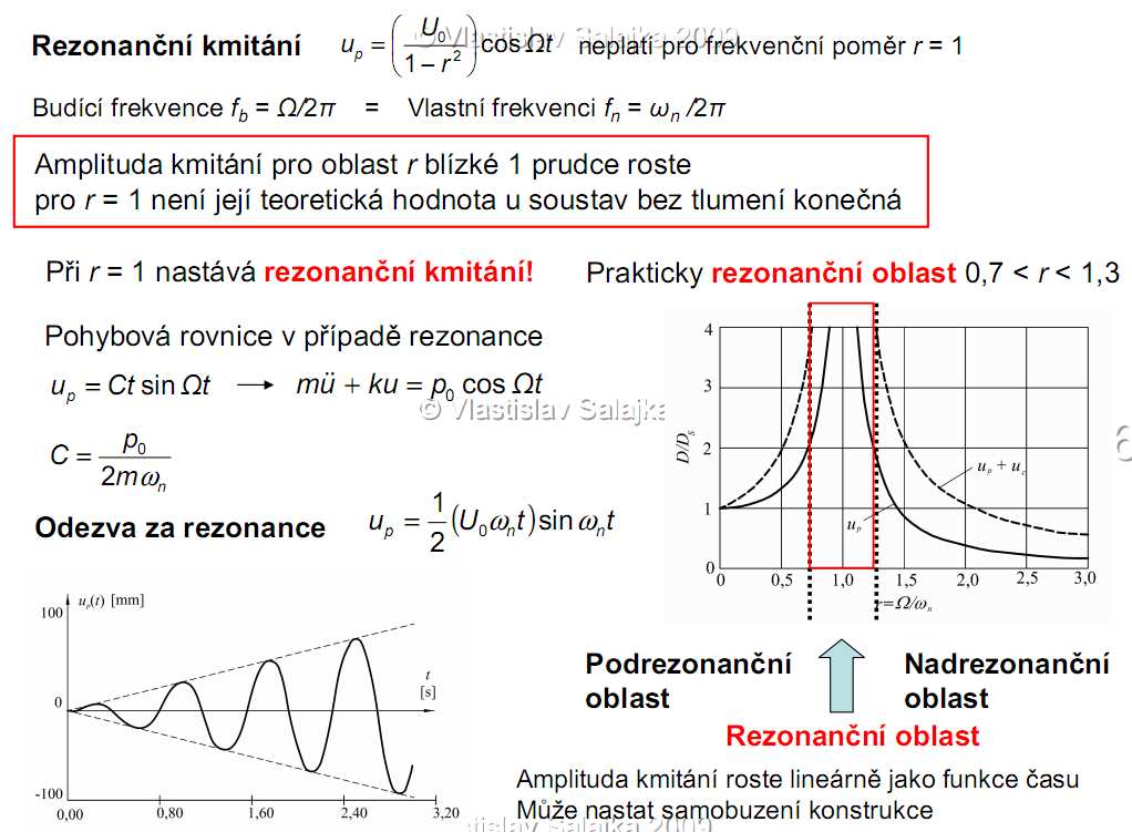 Následky- buzeí o fekveci výazě meší ež fekvece sousavy << pohyb ělesa vůči základu malý ěleso se pohybuje se základem Za ezoace, při malém pohybu základu vzikají velké ampliudy elapohybu, pouze