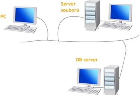 ArchitekturySRBD 4 kapitole věnované paralelnímu zpracování dat). 1 2. Jaké jsou výhody SŘBD 11a PC?