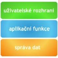 VYHODY A NEVÝHODY SYSTEMU C/S 2 KLIENT lnterface D stribut1on lnterface Separation Aplication D1strlbutfon Data Separatlon Data D stribution SERVER Interface Distribution - distribuce uživatelských