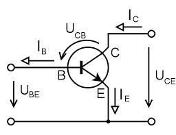 Pozn: Při zapojení tranzistoru se společným emitorem prochází obvodem báze malý proud, který je příčinou vzniku mnohem většího proudu v kolektorovém obvodu. Nastal tzv. tranzistorový jev.