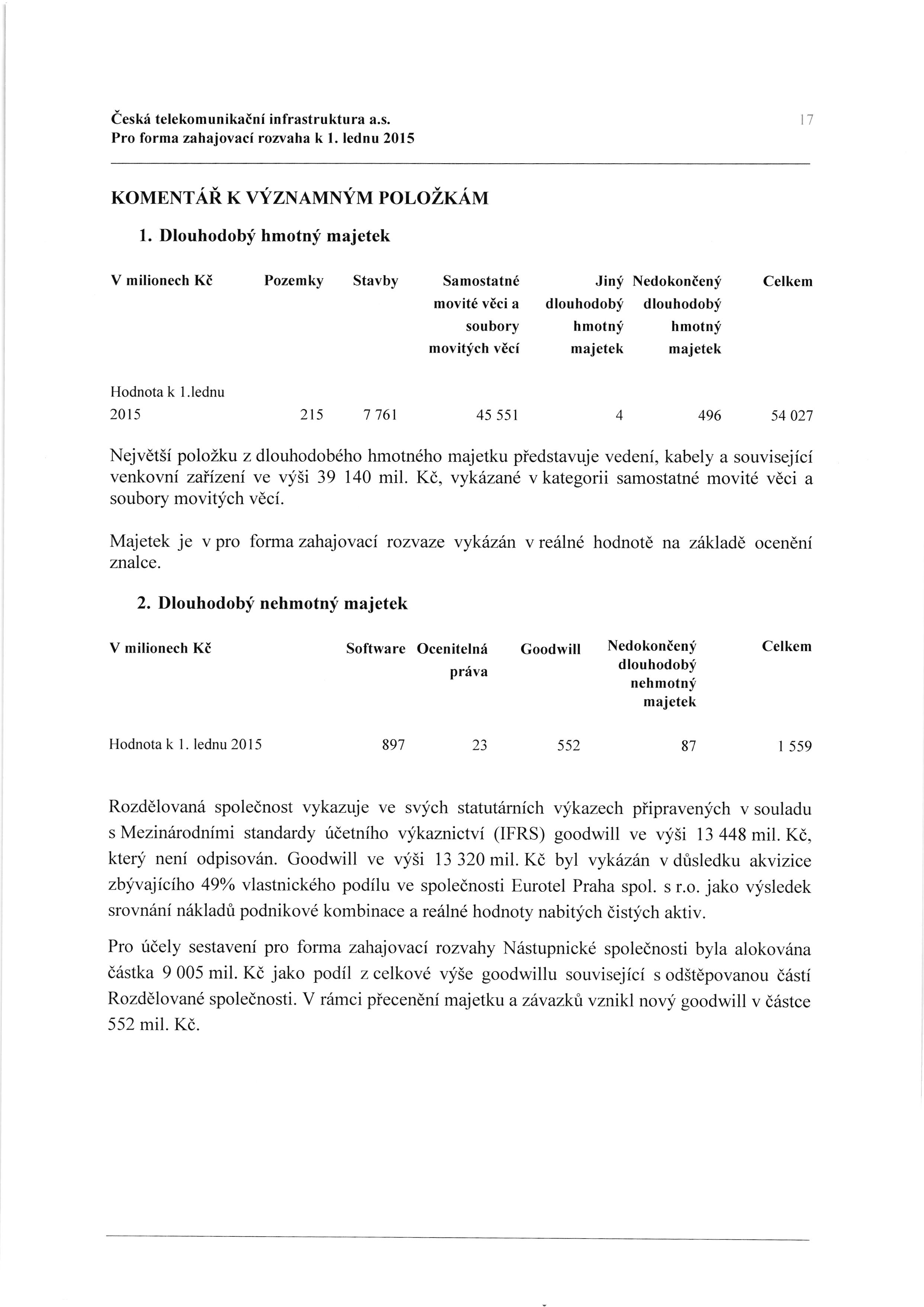 Ceskd telekomunikaini infrastruktura a.s. Pro forma zahajovaci rontaha k 1. lednu 2015 t7 KoMENTAfr r WzNauNlfnn PoLoZKAM 1.