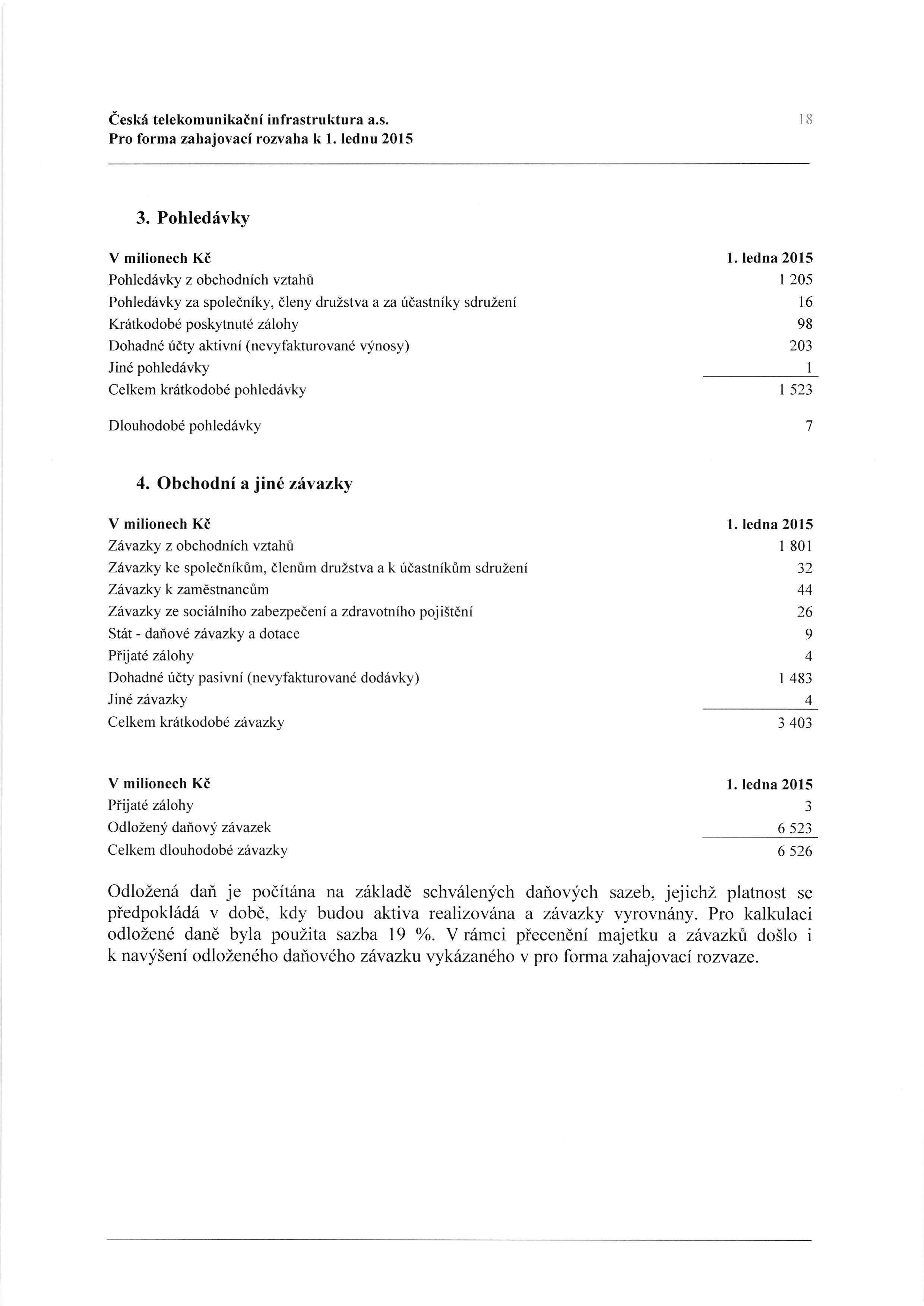 deski telekomunikaini infrastruktura a.s. Pro forma zahajovaci rozvaha k 1. lednu 2015 l8 3.