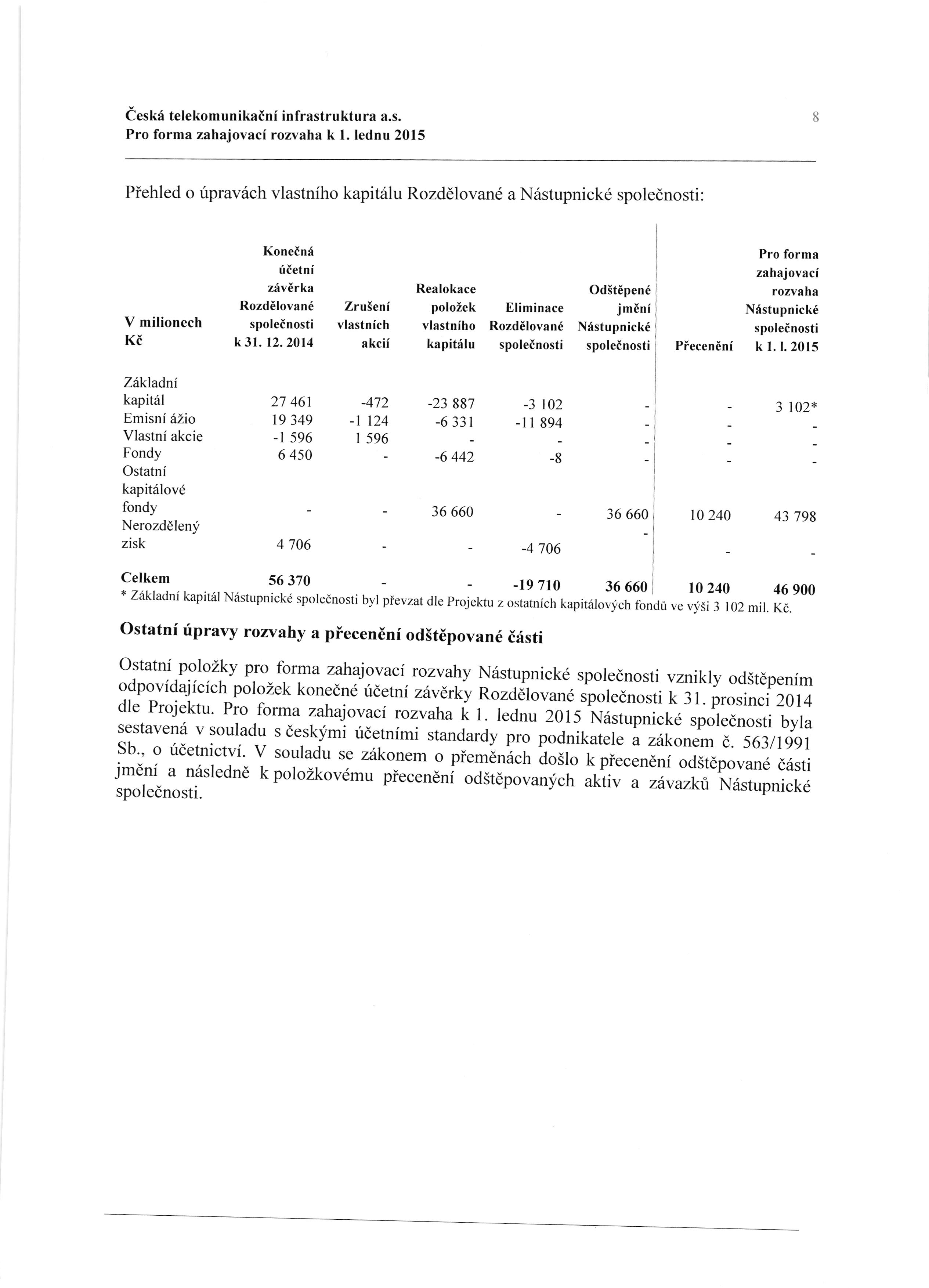 eesk6 telekomunikaini infrastruktura a.s. Pro forma zahajovaci rozvaha k l.