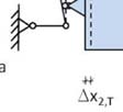 F,Br F 2, Br 2 x, Br x2, Br F Br 2 xbr Konstrukce řídící tyče je staticky určitá. Proto při jejím oteplení resp.