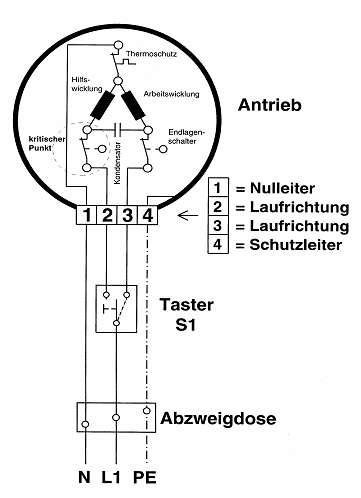 ZÁKLADNÍ ELEKTRICKÉ ZAPOJENÍ P KABEL POHONU: Pracovní nulový vodič (modrý) Fáze směr 2 (černý) Fáze směr 1 (hnědý) Ochranný vodič (žlutozelený) S1 K1 P.. Pohon LT 50, LT 60 S1 Spínač, příp.