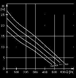 80 425 0,74 735 350 1190/239 816 LT 37,0 80 425 0,74 818 LT 37,0 80 425 0,74 622 LT 45,0 93 545 0,78 624 LT