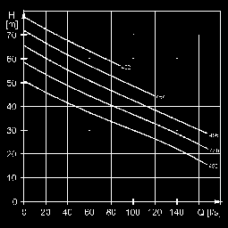 113 660 0,78 985 250 930/142 636 MT 55,0 113 660 0,78 454 HT 55,0 103 435 0,84 456 HT 55,0 103 435 0,84 1475