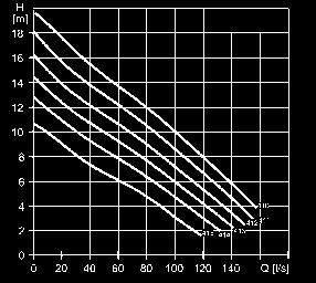 TECHNICKÉ PARAMETRY ČERPADEL N 3153.