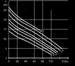 13,5 28 150 0,82 434 MT 7,5 16 91 0,79 435 MT 7,5 16 91 0,79 1460 150 206/54 436 MT 7,5 16 91 0,79 433 MT 9,0 19 107 0,80 434 MT 9,0 19 107 0,80 435 MT 9,0 19 107 0,80 1460 150