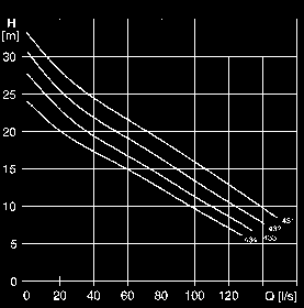 0,84 614 LT 15,0 30 167 0,84 433 MT 15,0 30 178 0,84 434 MT 15,0 30 178 0,84 431 MT 18,5 36 223 0,84 432 MT 18,5 36 223 0,84