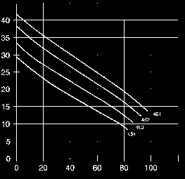 TECHNICKÉ PARAMETRY ČERPADEL N 3171.