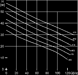 410 0,83 641 MT 37,0 71 410 0,83 642 MT 37,0 71 410 0,83 970 200 580/100 643 MT 37,0 71 410 0,83 431 MT 45,0 82 605 0,86 432 MT 45,0 82 605 0,86 433 MT 45,0 82 605