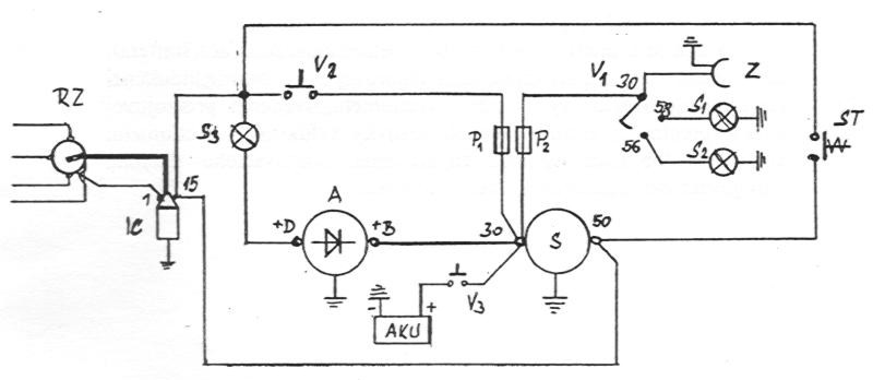 Elektrické příslušenství je zapojené podle následujícího schématu: A alternátor ST startovací tlačítko S1 osvětlení S spouštěč V1 přepínací