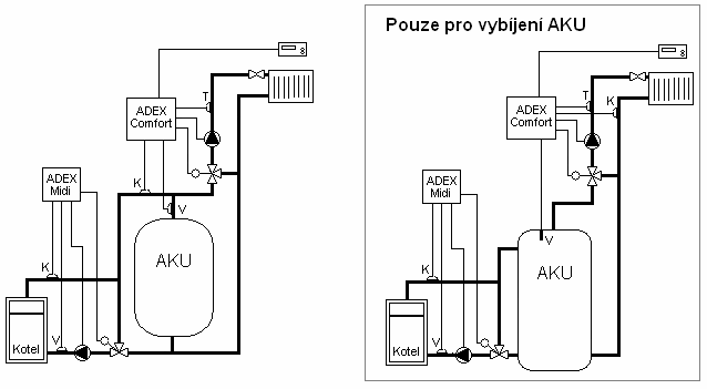 Systém 5 Kotelna na tuhá paliva s akumulačním