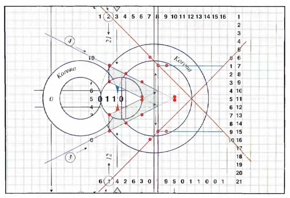 101 12 čísel z kosmu (Ludvík Tuček) Obr. 42: Překlopením mezikruií vznikly dvě korony. Vnější obvod menší korony je roven vnitřnímu obvodu korony větší.
