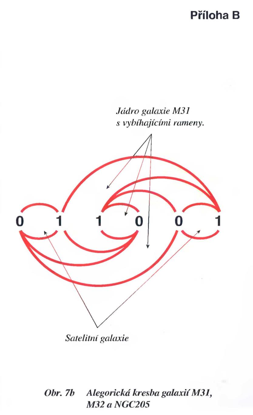 118 12 čísel z kosmu