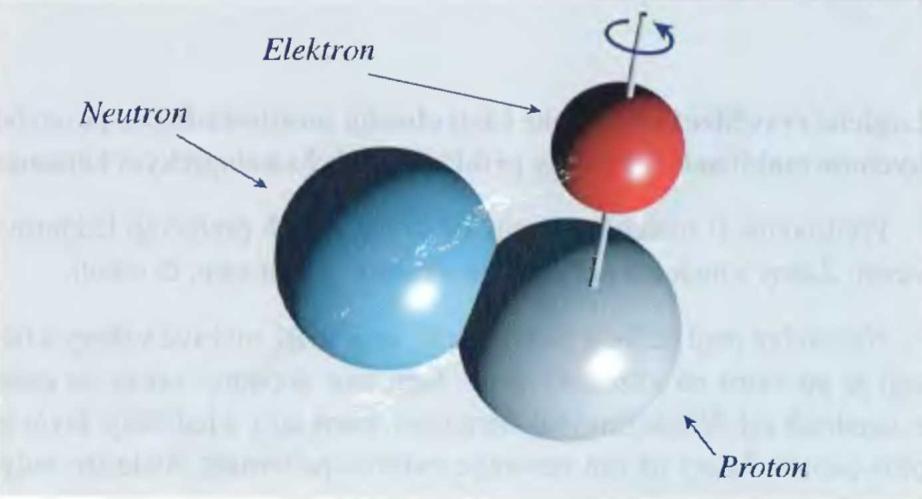 Kolem jednoho protonu obíhá jeden elektron. Obr.