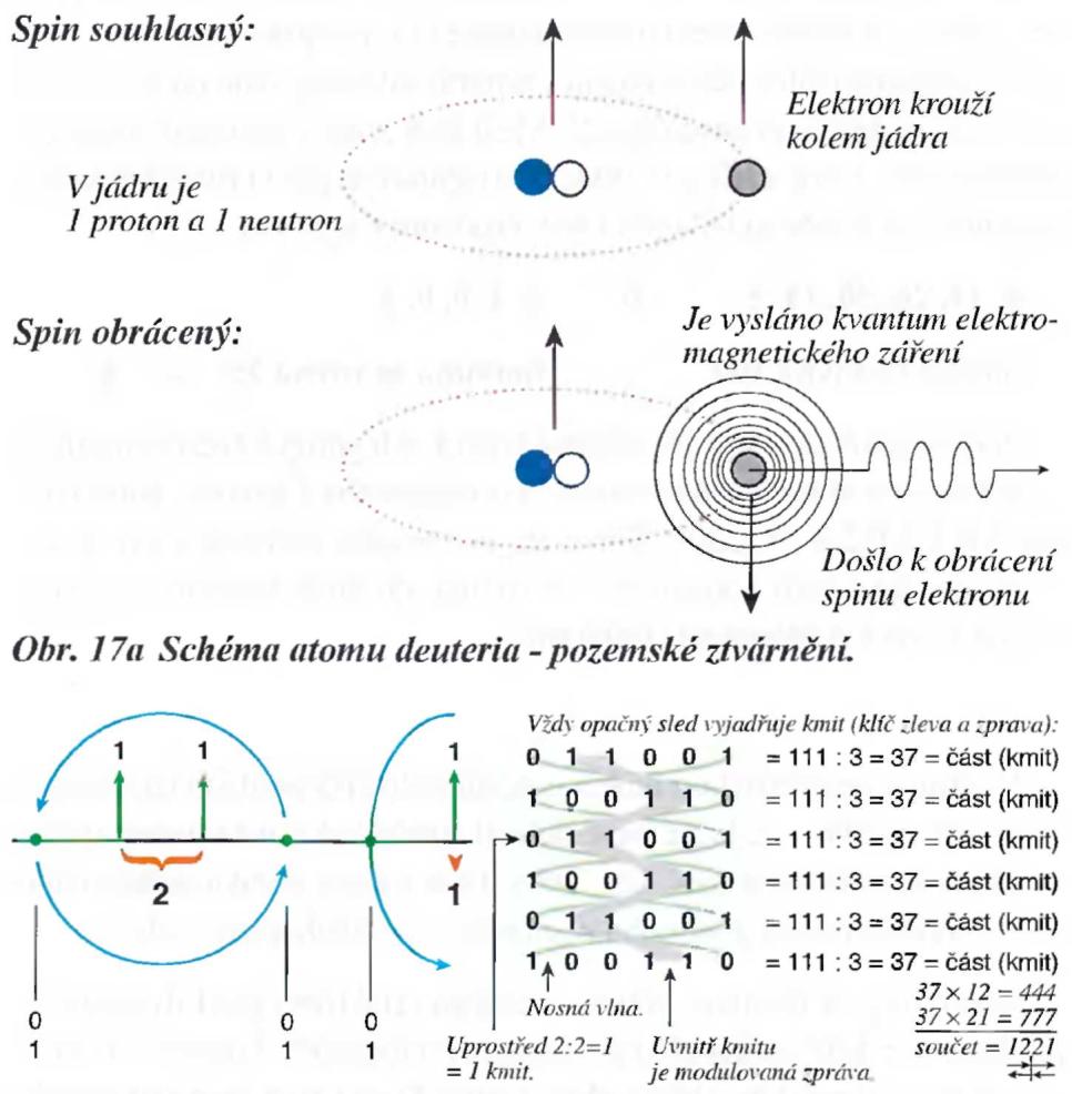 41 12 čísel z kosmu (Ludvík Tuček) může způsobit jenom jedno otočení, a to v poloze kolmé pouze o 180. Fyzikální interpretaci tohoto děje nacházíme v obrácení vlastního pohybu elektronu - t. j. v obrácení spinu.