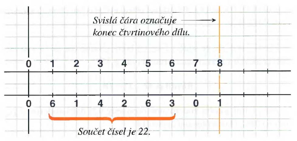 50 12 čísel z kosmu (Ludvík Tuček) Součet čísel přijaté zprávy až po nulu, kde čtvrtina