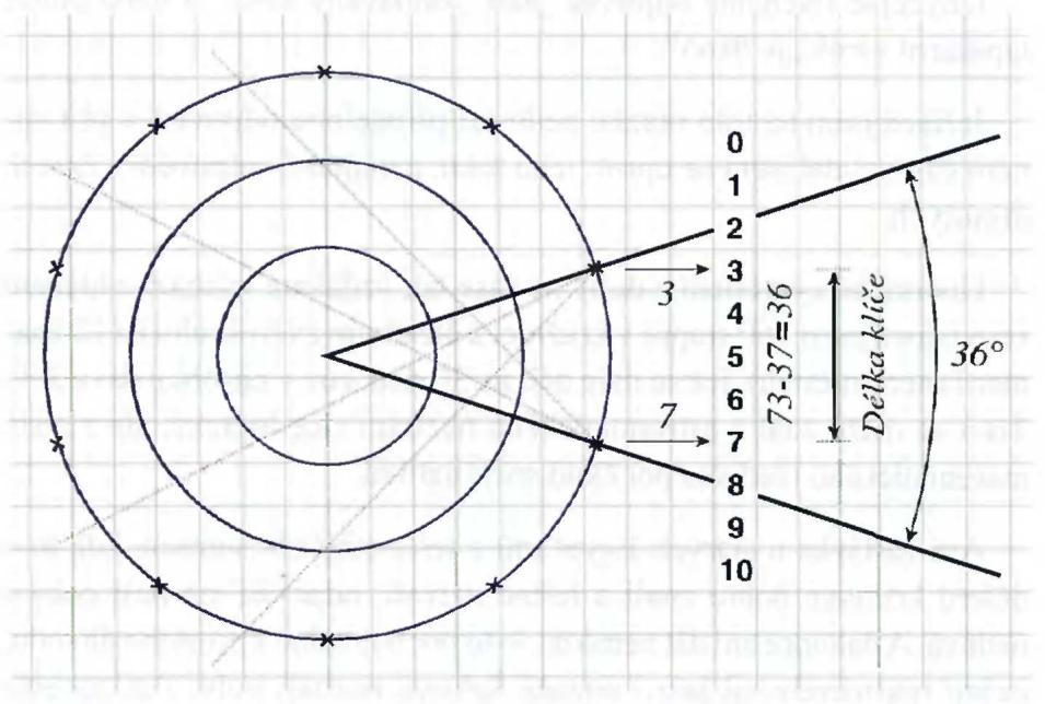 67 12 čísel z kosmu (Ludvík Tuček) kruhovému oblouku, se rovná délce klíče!
