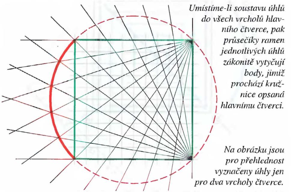 76 12 čísel z kosmu (Ludvík Tuček) h) Pravý úhel, který vzájemně svírají strany hlavního (největšího) čtverce, rozdělíme na 10 stejných dílů.