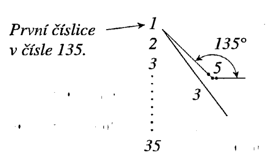 80 12 čísel z kosmu (Ludvík Tuček) Takto získané číslo 35 odpovídá naměřitelnému úhlu 135, který je svírán rameny procházejícími horními třemi vynesenými body.