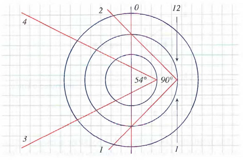 89 12 čísel z kosmu (Ludvík Tuček) Skutečnost, že jde o prostor, je zároveň potvrzena i čísly čtyř částí úhlů, které jsou v součtu vždy 55: 24 + 31 = 55 nebo 43 + 12 = 55 Na tomto celku je vlastně