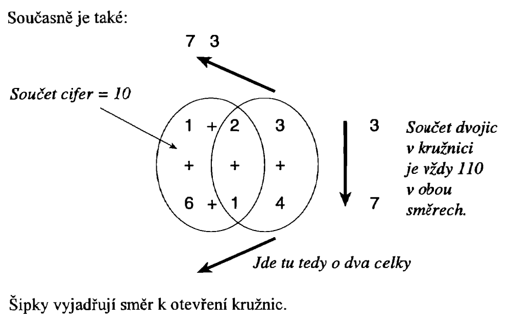 96 12 čísel z kosmu (Ludvík Tuček) 37 je značka pro dílčí úsek, a proto hroty vnější a
