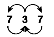Mezi čísly 37 vpravo a 37 vlevo (dochází k záměně pořadí cifer) je tak vyjádřen jakýsi kmit