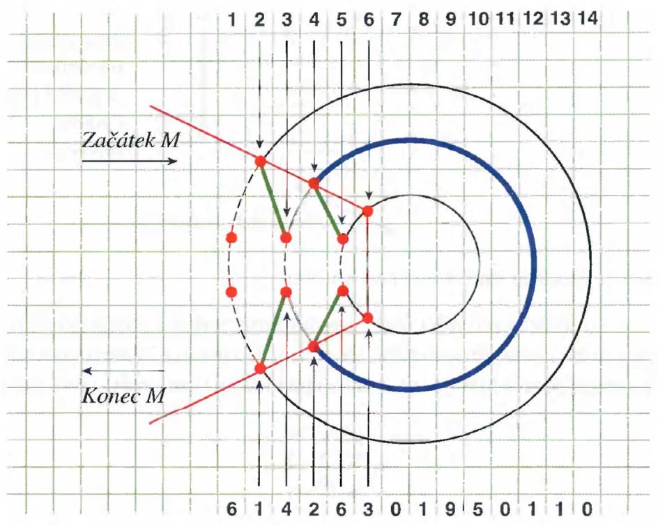 97 12 čísel z kosmu (Ludvík Tuček) Nuly mezi jednotlivými čísly signalizují, že kružnice mají být rozděleny (rozstřiženy). Zatím však vypadají jako dva permanentní magnety (obr. 40). Obr.