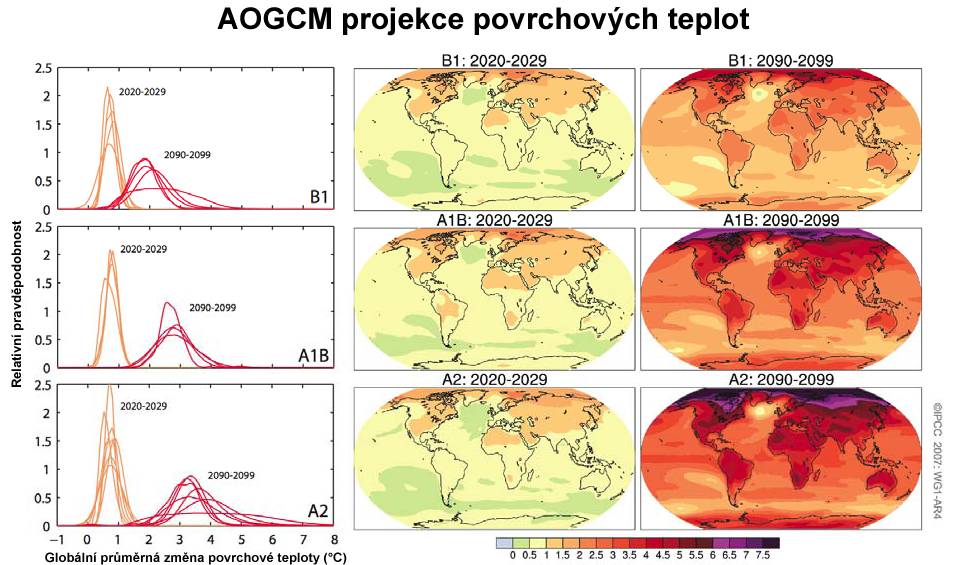 těmto jevům je příliš omezené, než aby bylo možno posoudit jejich pravděpodobnost nebo stanovit nejlepší odhad či horní limit zvyšování mořské hladiny. {10.