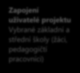 Vznik originálních metodických materiálů založených na autentické zkušenosti škol volně dostupných i po skončení projektu.