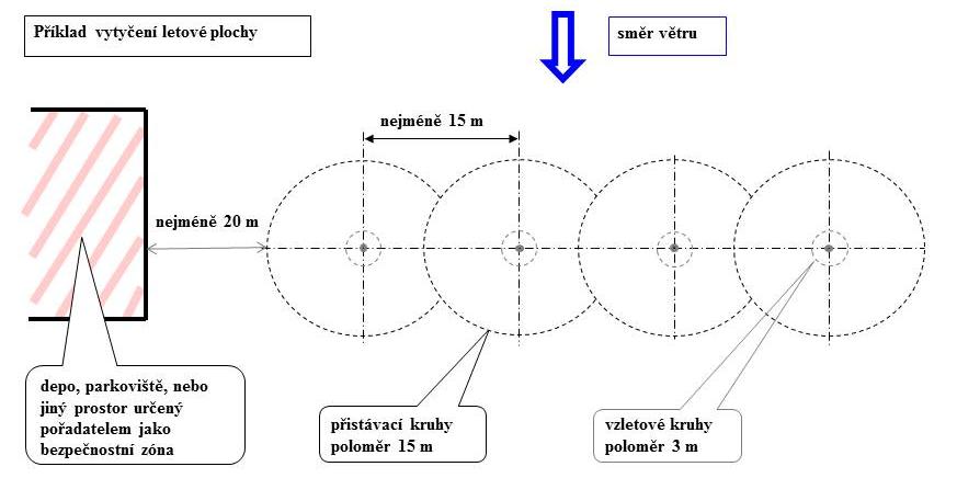 5 Návrh nových pravidel RCEV n) Zapojení výškoměru je sériové, výškoměr se zařadí do signálové cesty mezi přijímač a regulátor motoru.