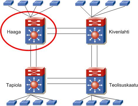 L2 topologie jedné z produkčních sítí