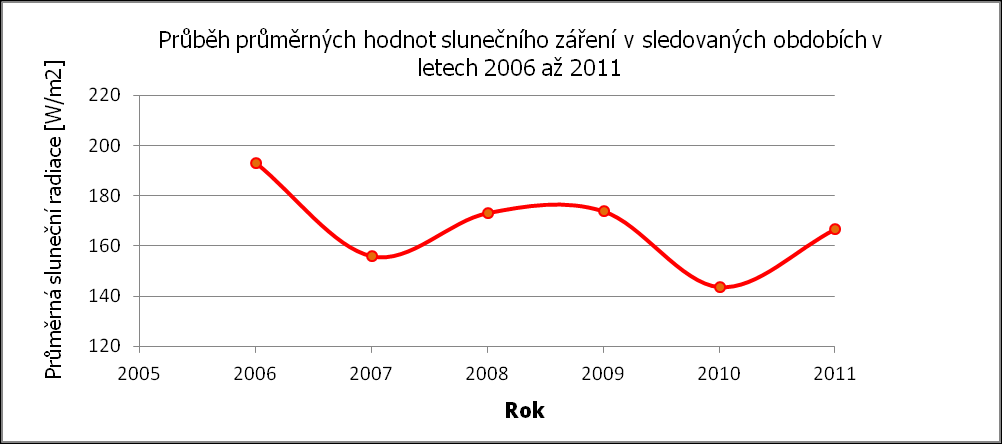 záření