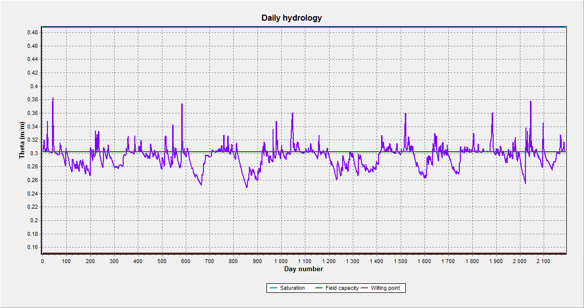 Obr. 3.