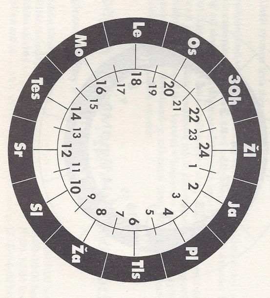 .. 23.00-01.00 hod. Meridián jater... 01.00-03.00 hod. Meridián plic... 03.00-05.00 hod. Jinové úseky orgánových hodin existovaly vždycky stejně jako jangové. A dosud měla "každá strana" své zastánce.