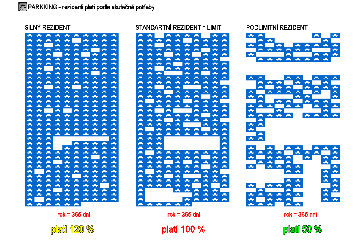 Se systèmem ping lze p esnï sledovat intenzitu vyuûitì Ëi p ÌpadnÏ zneuûitì privilegiì