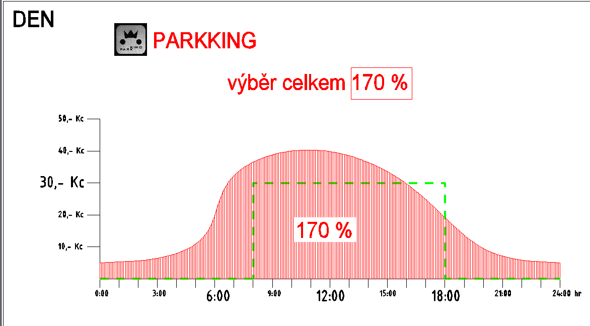 OdstupÚov nì cen m ûe b t zcela plynulè s jemnostì