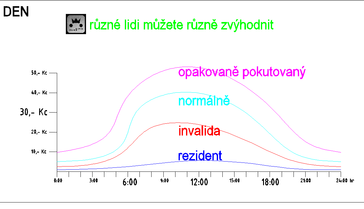 Cenov k ivka m ûe b t mïnïna podle typu