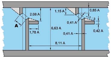 15 Doporučené relativní geometrické