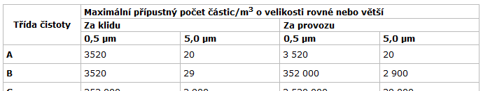 Vstup do čistých prostor Nikdo nevstupuje do čistých prostor,