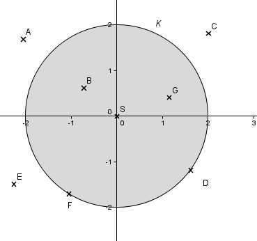 Př.8-5.Naobrázkujekruh K.Rozhodněte,kterébody(A, B, C, D, E, F, G, S) náležíkruhuakteréne.jakýjepoloměrtohotokruhu? Obr. 8.2 Kruh Př.8-6.Přečtětenásledujícízápisanarýsujte:a) k(s;5cm);b) l(m;17mm).